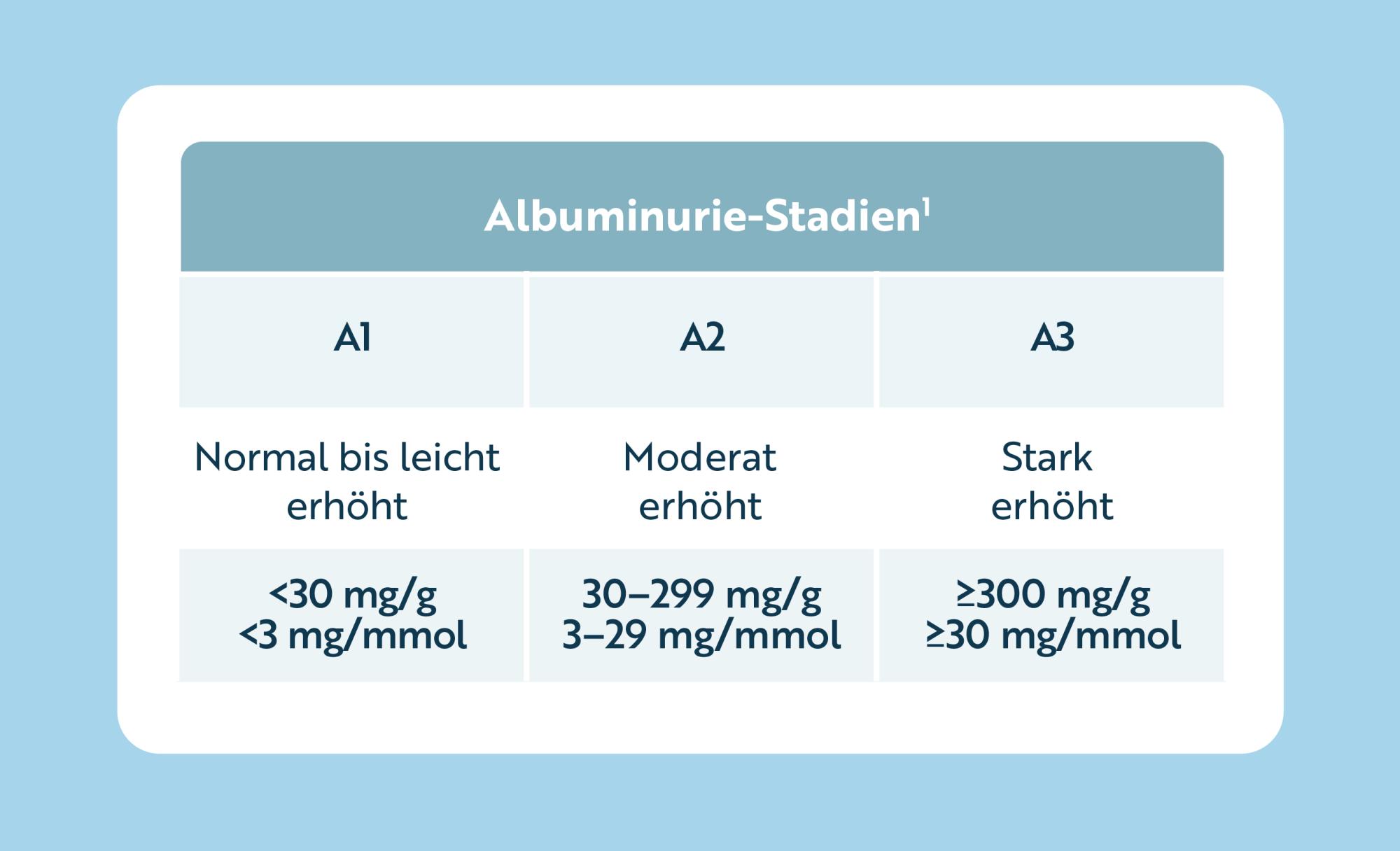 Albumin-Kreatinin-Verhältnis: Ergebnisse verstehen Albumin-Kreatinin-Verhältnis: Ergebnisse verstehen