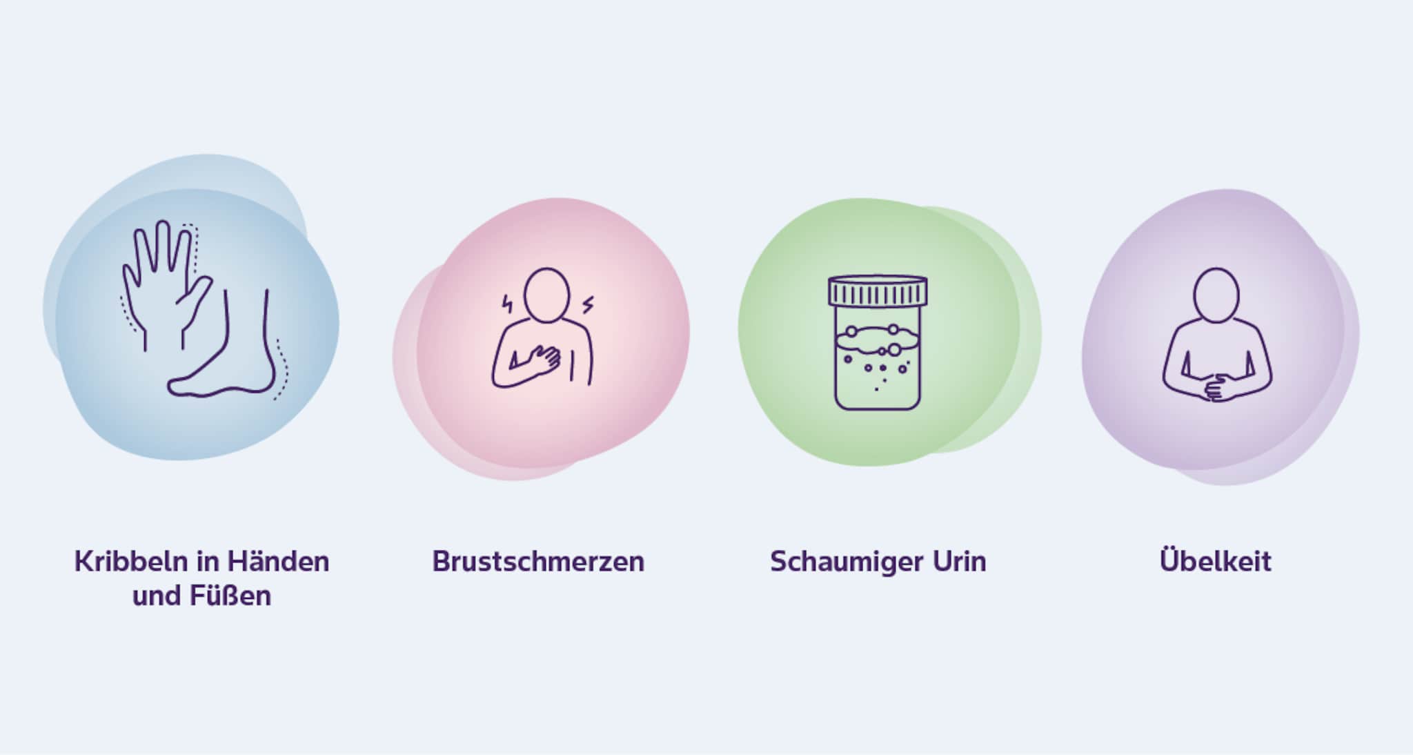 Symptome bei Amyloidablagerungen Grafische Darstellung von Symptomen bei Amyloidablagerungen