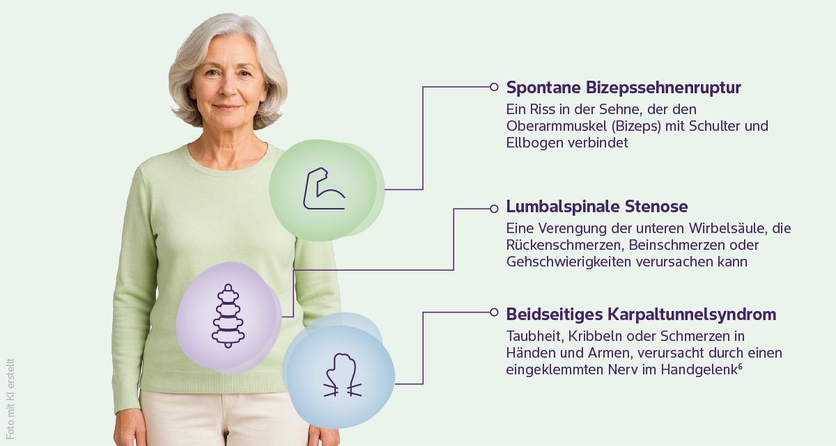 ATTR-CM erkennen Grafiken Warnzeichen ATTR-CM