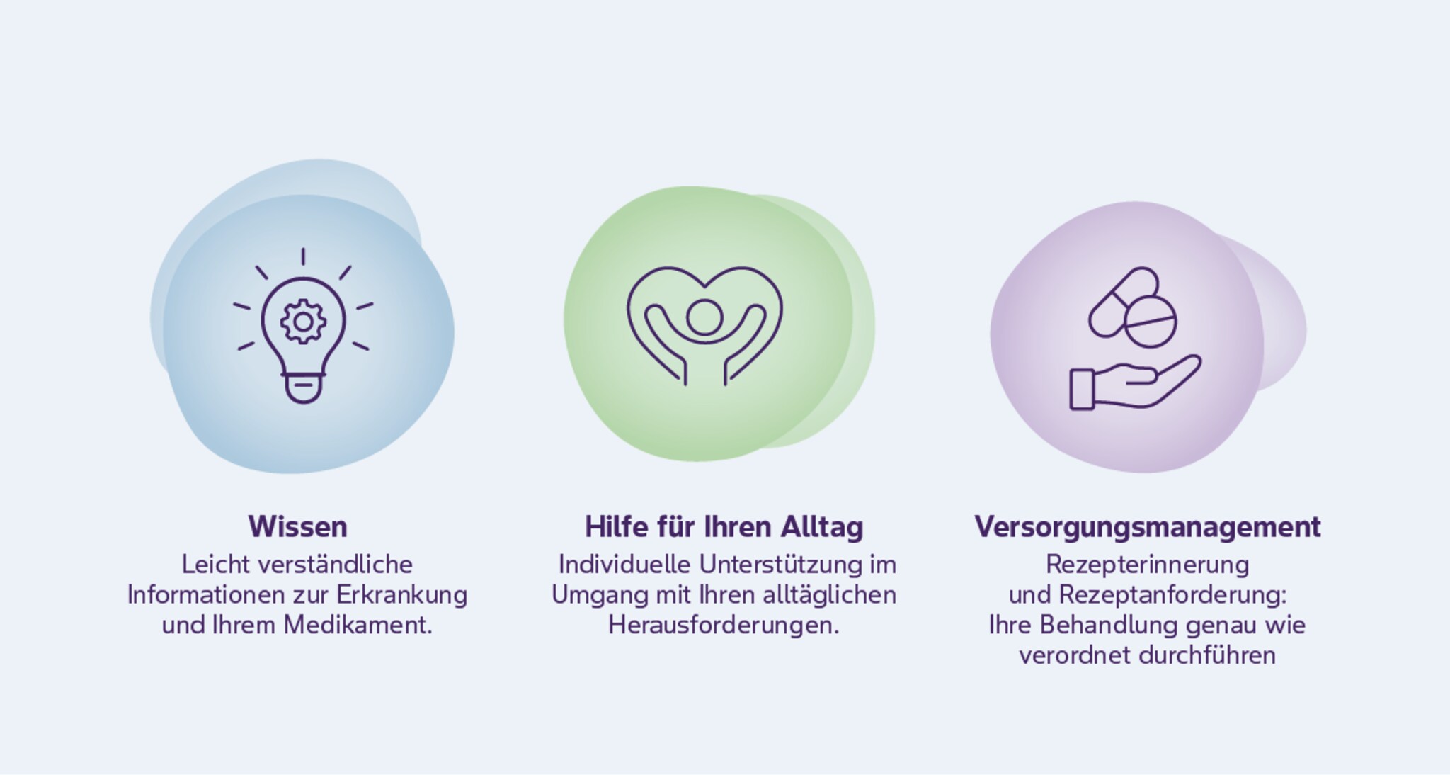 Patienten Unterstützungsprogramm