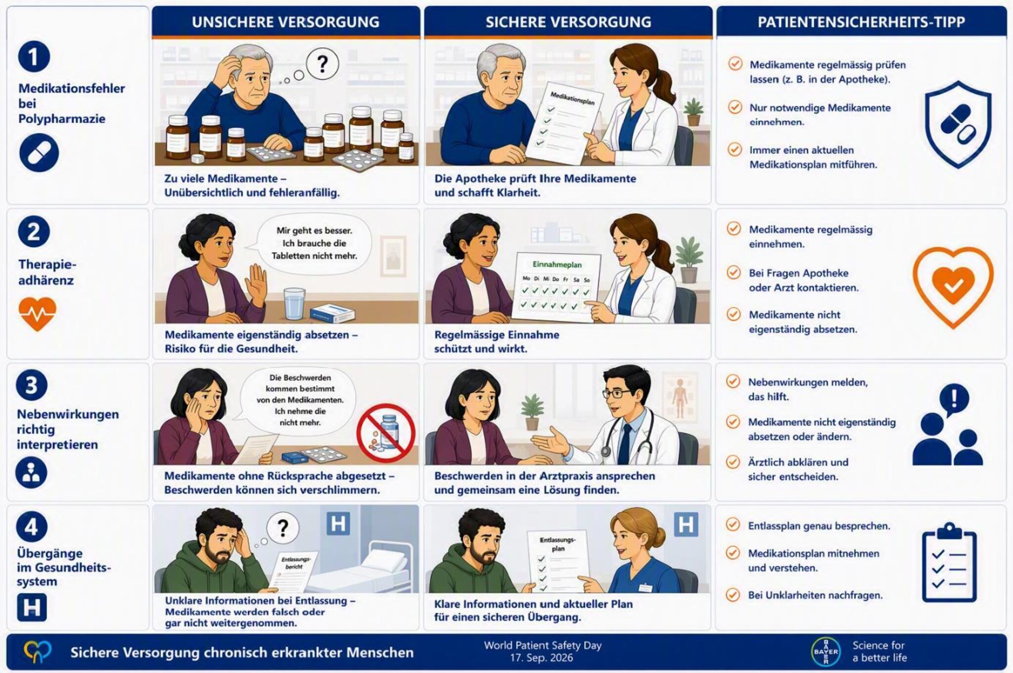 Patienten-Sicherheits-Tipps zur sicheren Versorgung Comic zur Versorgung erkrankter Personen